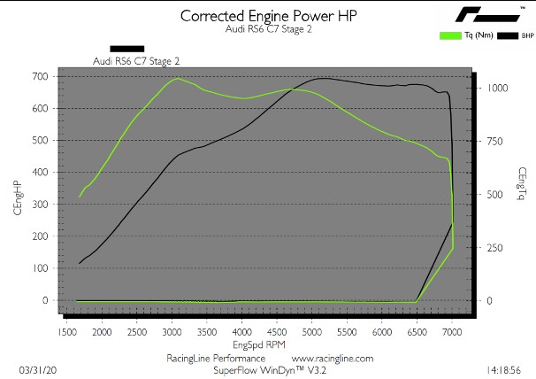 RACINGLINE OEM+ ECU UPGRADE RS6 RS7 C7/C7.5 4.0TFSI V8 TWIN TURBO  Harding Performance