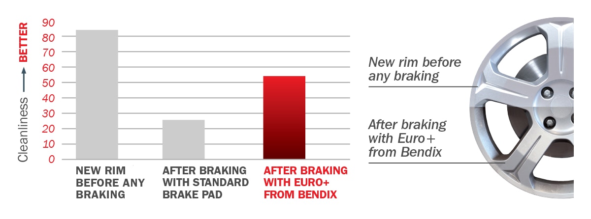 Cleaner Rims on European Vehicles